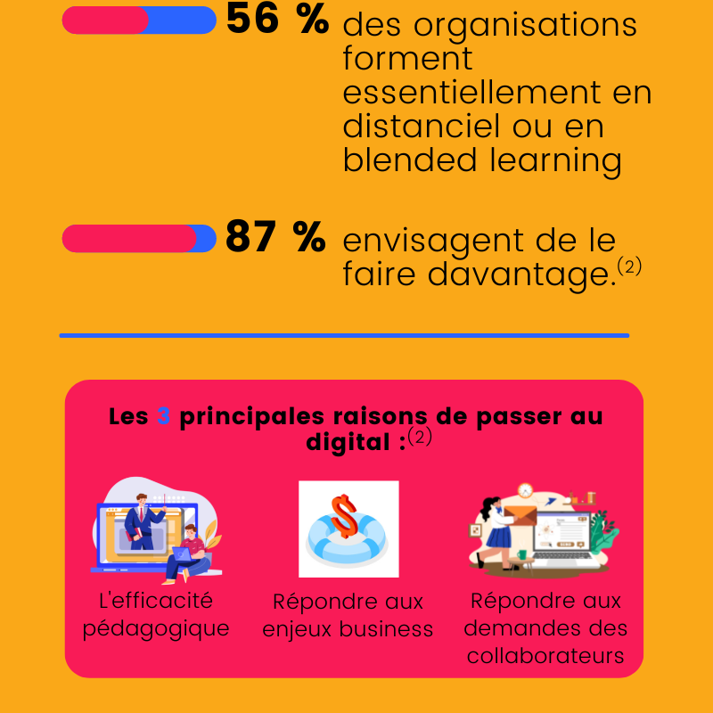 Infographie 2023-Learning et ingénierie pédagogique ; elearning et blended learning